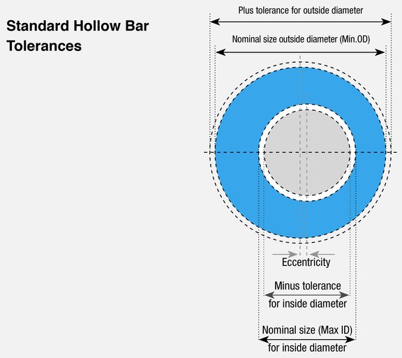 standard-hollow-bar-tolerances.jpg  
